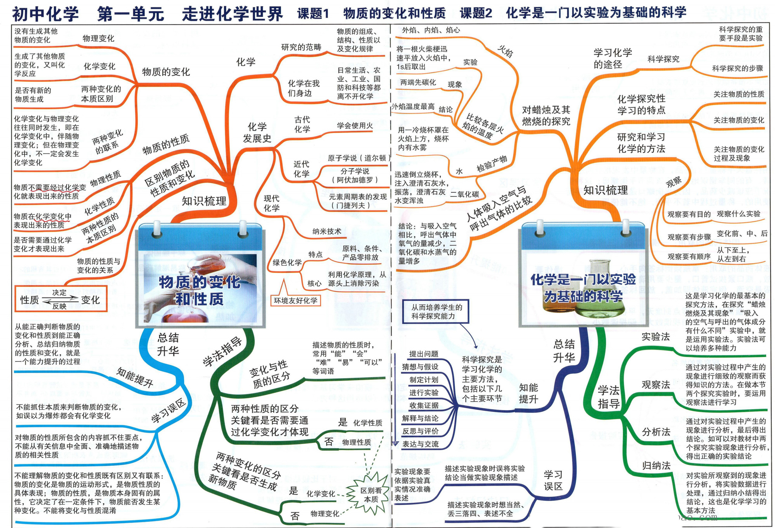 電學知識點初中思維導圖_小學生足球思維結構導圖_初中電學初步知識梳理