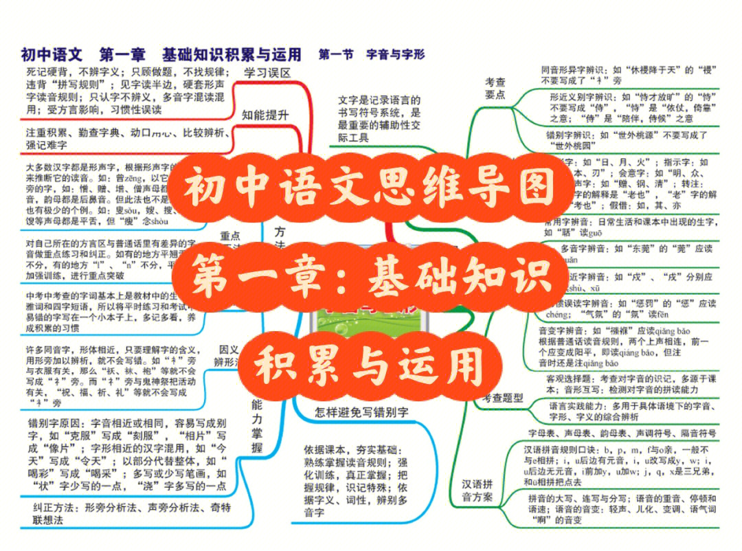 活著余華思維內容導圖_思維結構導圖_電學知識點初中思維導圖