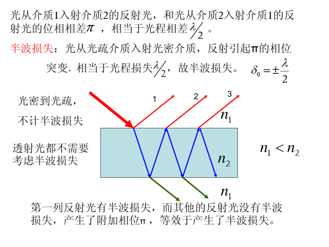 輔助角公式_光折射公式折射角_2wa-j折射儀的折射原理