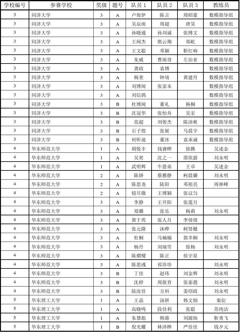 高一競賽作文_全國高一物理競賽_億庫教育網高一數理化生競賽試卷