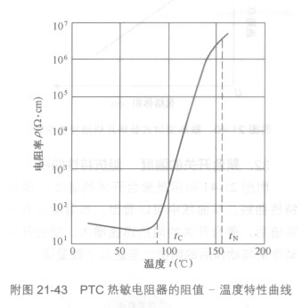 電機(jī)馬達(dá)電流與電壓的公式關(guān)系_馬達(dá)電流過(guò)大什么原因_80x6銅排過(guò)多少電流