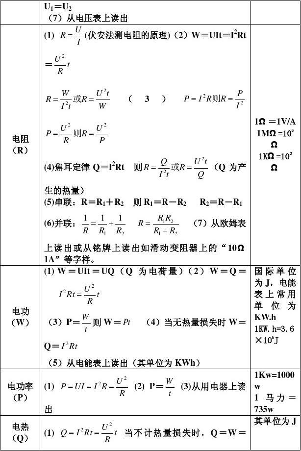 電功率的公式是什么_瓷片電容容值高了一些會影響功率嗎_直流功率和交流功率公式