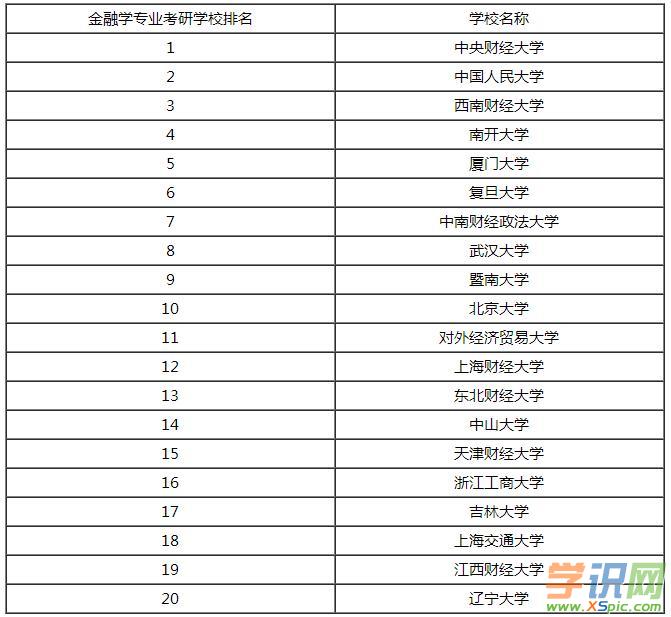 重慶二本大學文科分數_2023重慶大學錄取分數線_各一本大學2013年在湖北理科錄取分數線排名含線