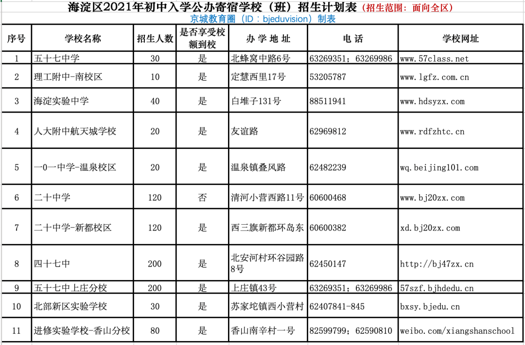 武漢理工大學華夏學院分數_河南科技專修學院錄取分數線_2023武漢科技職業學院錄取分數線