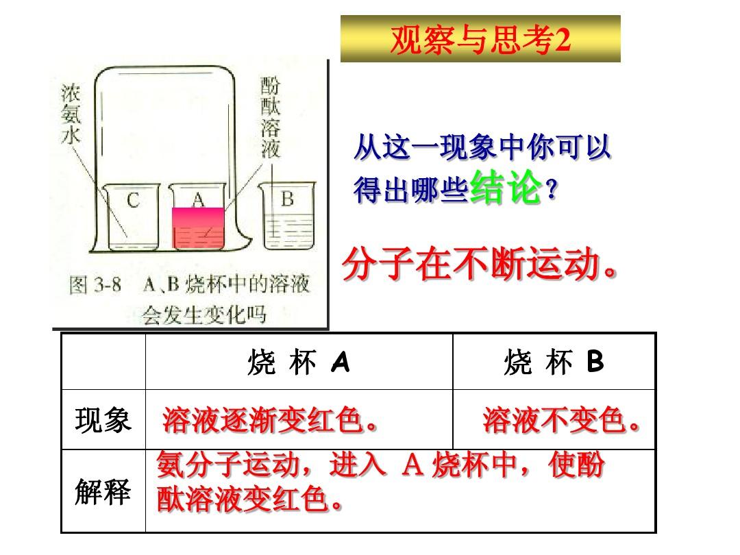分子熱運動的平均速度_分子熱運動教學設計初中_固態中水分子不運動