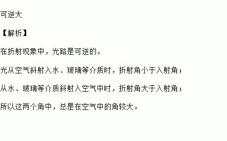 紅光到紫光的波長(zhǎng)_棱鏡折射白光圖_紫紅光折射光路圖