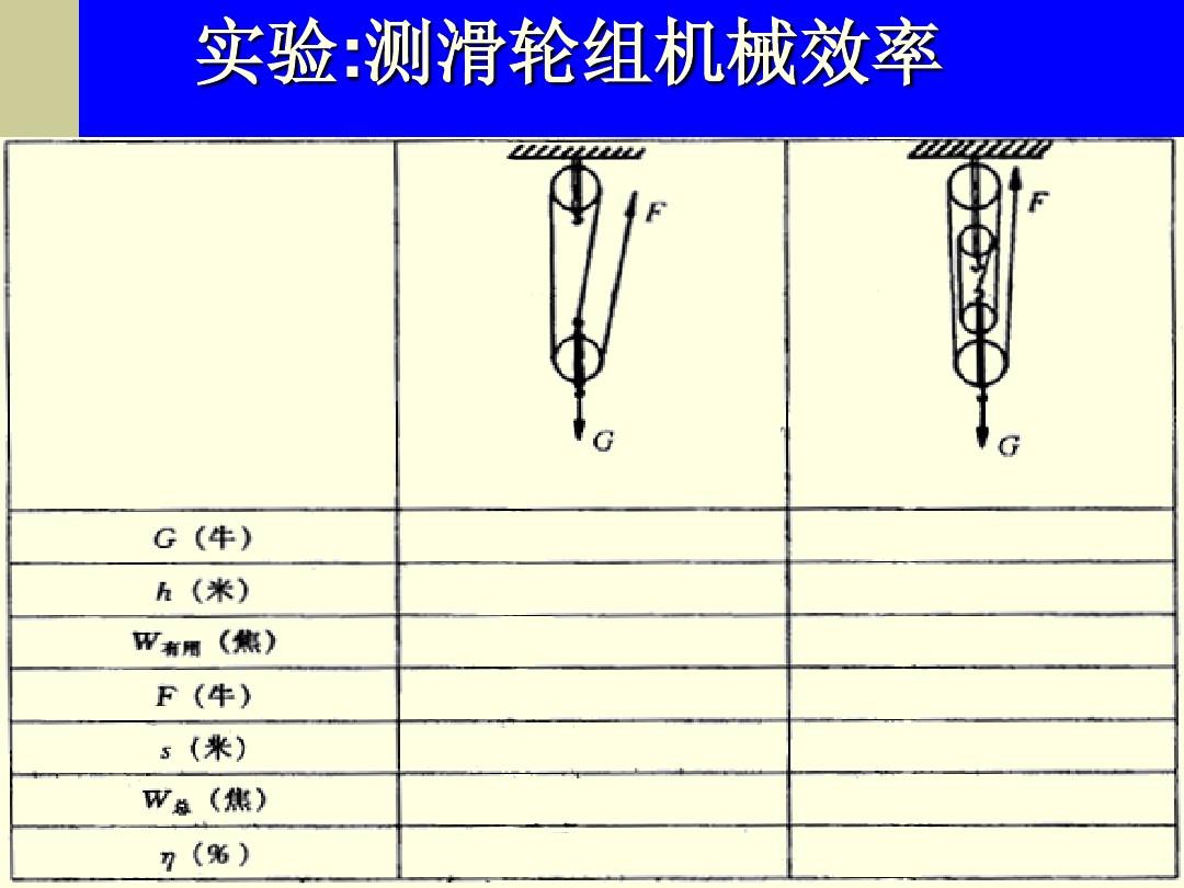 篩板塔精餾過程實驗全塔效率_滑輪組的機械效率實驗_機械挖運效率計算