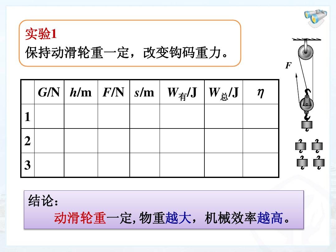 咀嚼效率測(cè)定 實(shí)驗(yàn)_滑輪組的機(jī)械效率實(shí)驗(yàn)_冷滑實(shí)驗(yàn)實(shí)在接觸網(wǎng)全面檢查合格后,在接觸網(wǎng)