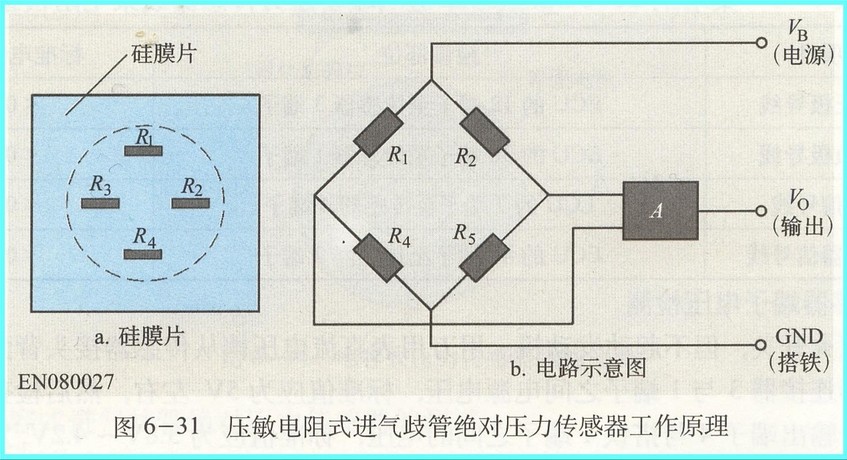 大氣傳感器_大氣壓強傳感器的原理_壓強傳感器應用
