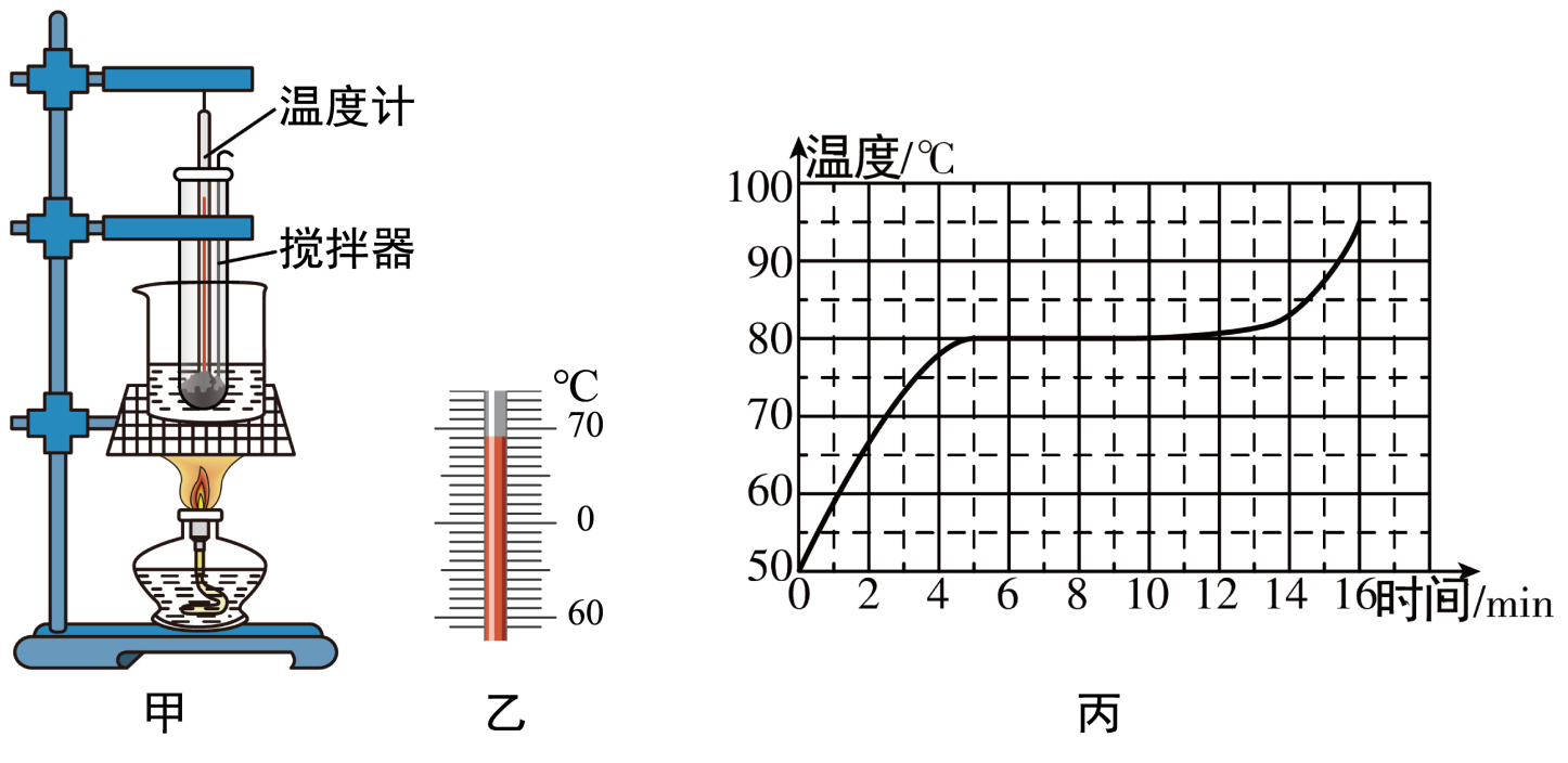 熔化凝固升華凝華_物理概念熔化和凝固_熔化與凝固的條件