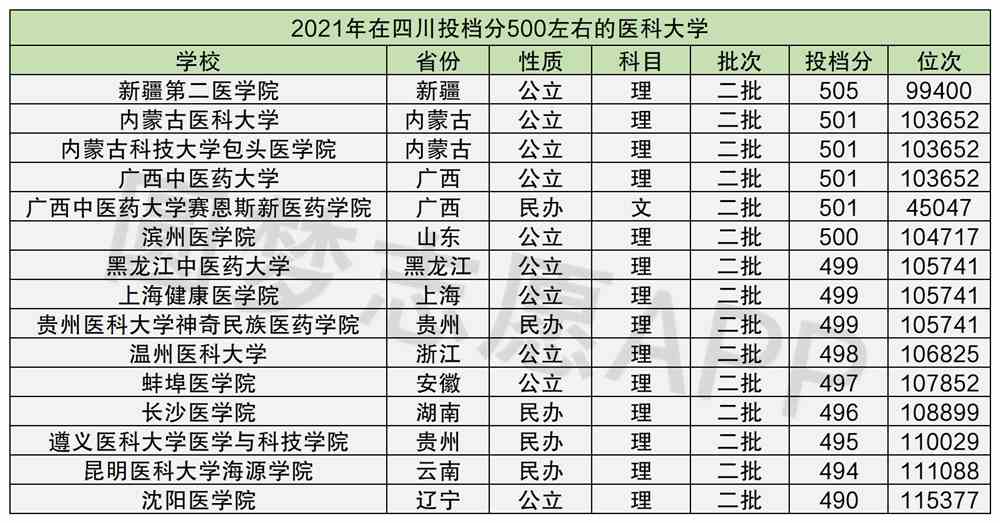 石油類大學儲運專業就業排名_上海外國語大學各專業就業排名_波恩大學理論物理專業排名