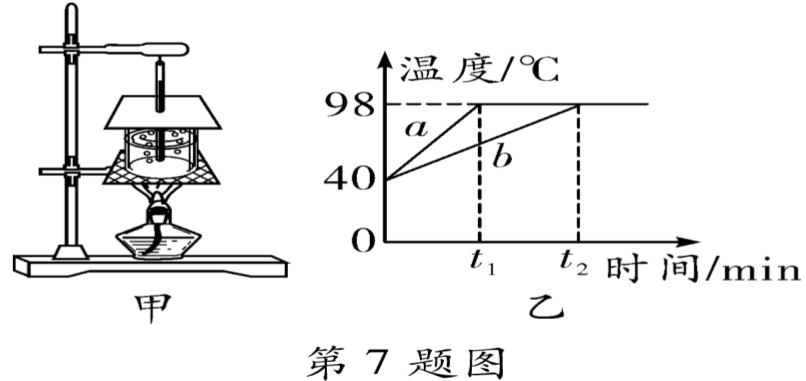 升華和凝華吸熱放熱實驗_硝酸銨溶于水放熱還是吸熱_氧化反應是吸熱還是放熱
