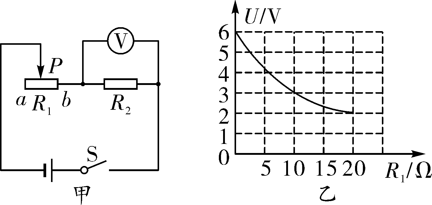 高中物理電磁學(xué)題型歸納_課標(biāo)高考數(shù)學(xué)題型全歸納_電功率的題型歸納