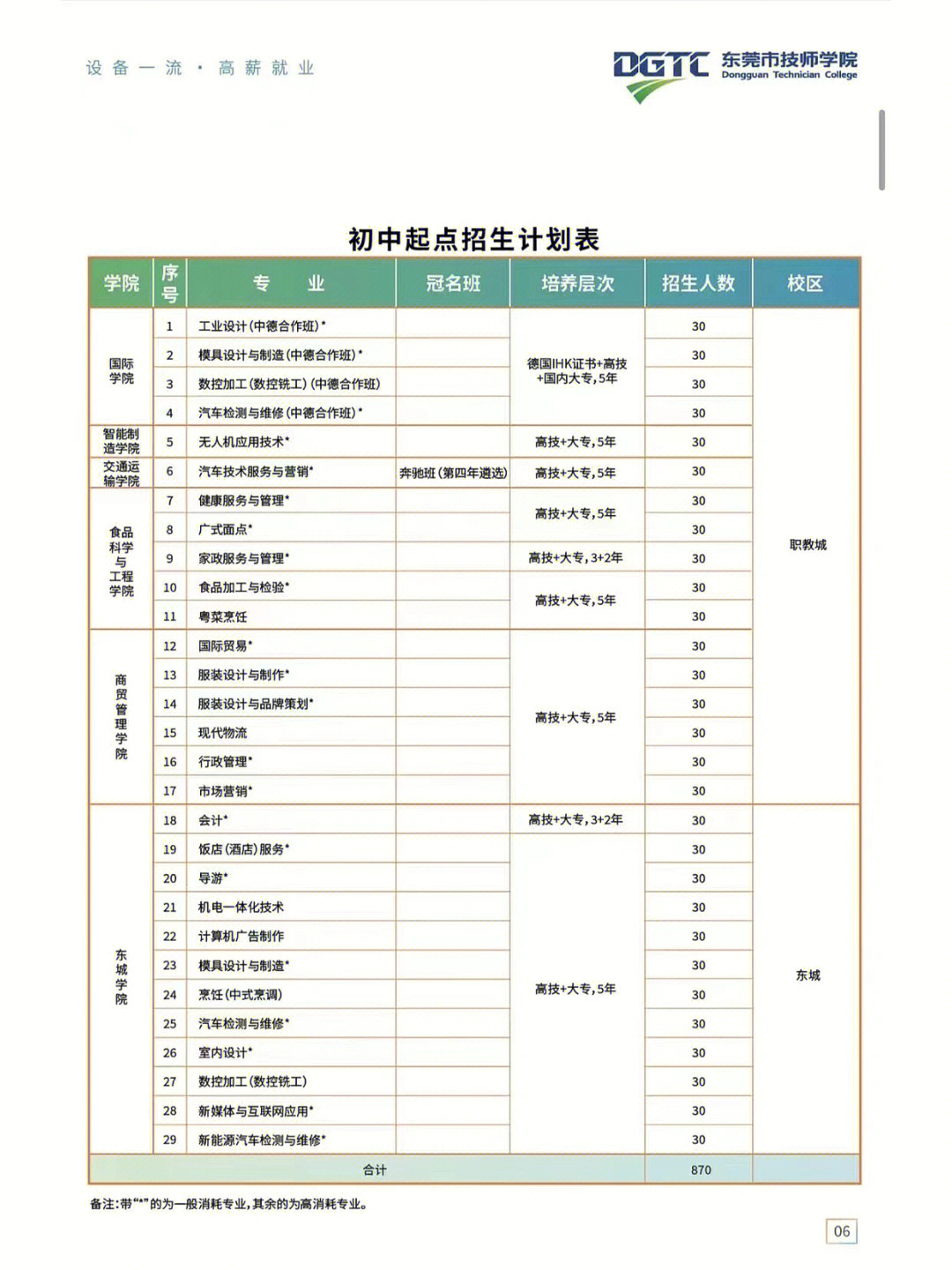 2023無錫商業職業技術學院錄取分數線_無錫職業技術學院汽車與交通學院_天津商業大學寶德學院錄取分數線