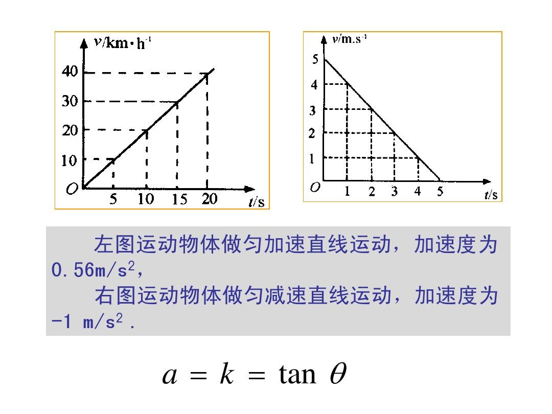運(yùn)動(dòng)的快慢PPT_運(yùn)動(dòng)的快慢ppt_運(yùn)動(dòng)的快慢ppt免費(fèi)