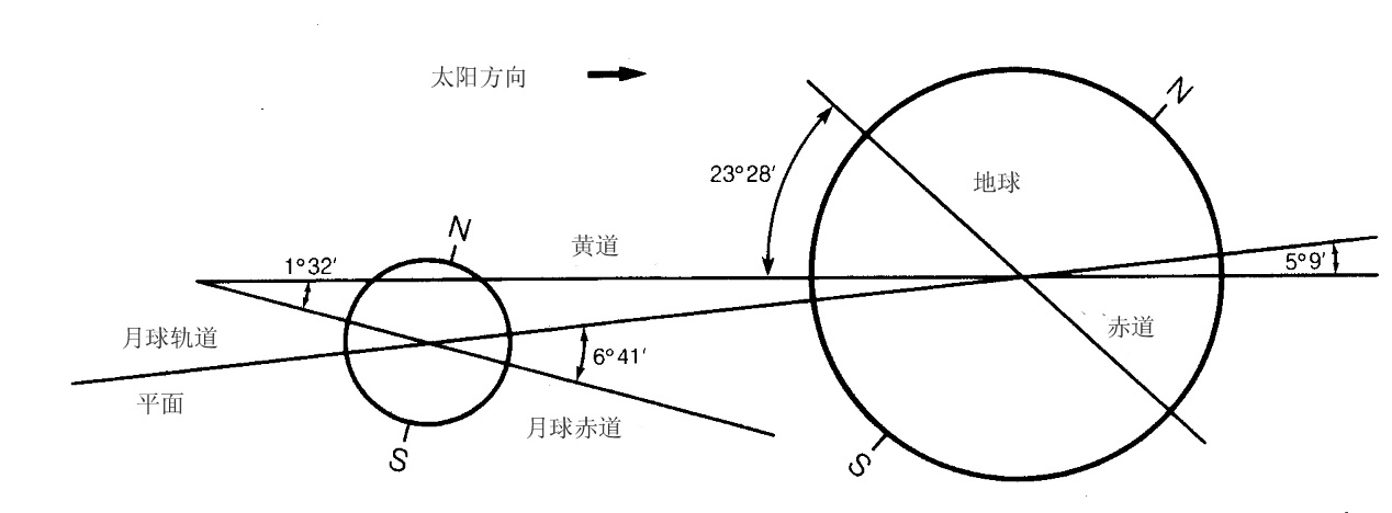 初中物理重力教案_物理中的重力要畫垂直符號嗎_初中物理重力說課稿