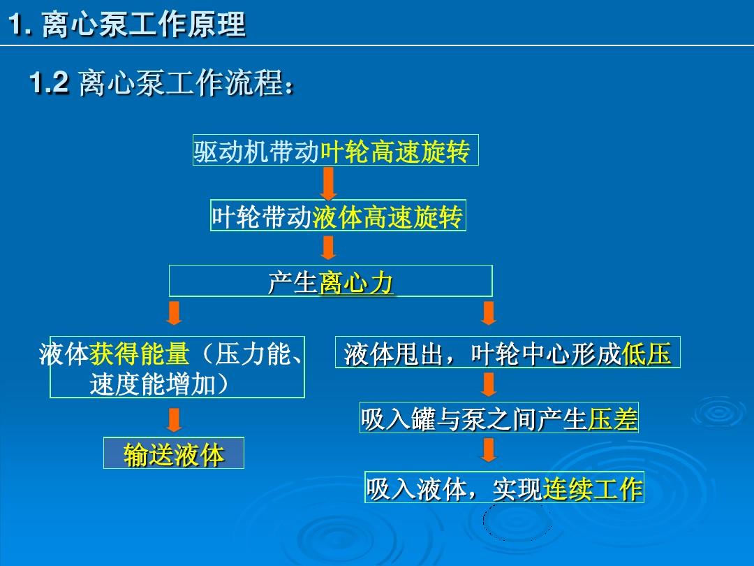 大氣密度隨海拔公式_u型管液體壓強(qiáng)與高度_大氣壓強(qiáng)與海拔高度的公式