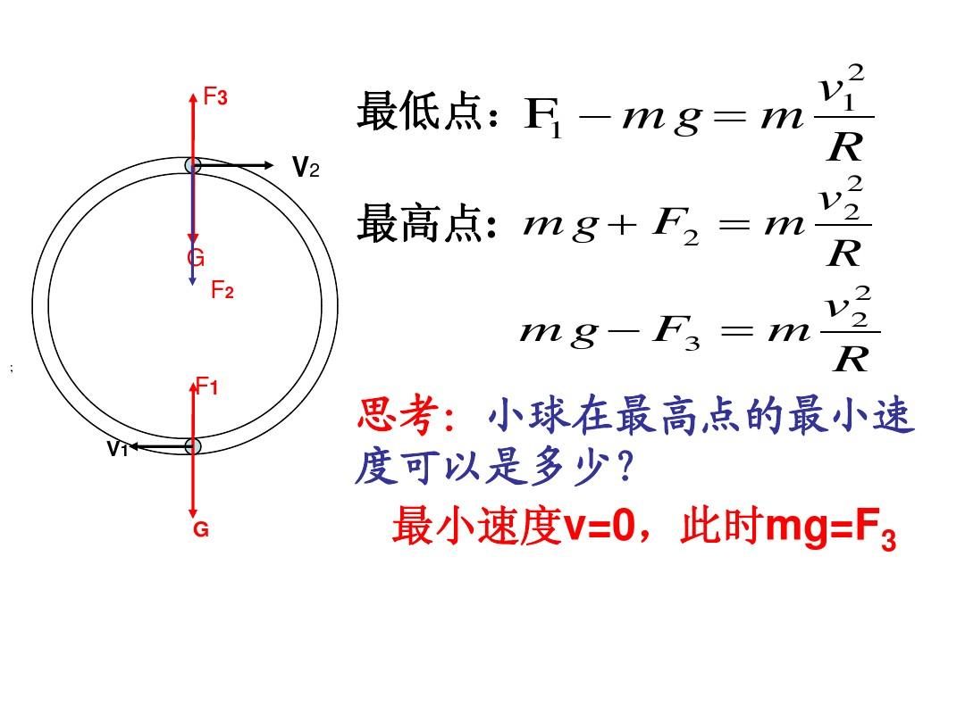力的正交分解是什么意思_力的正交分解典型例題_空間向量的正交分解及其坐標表示