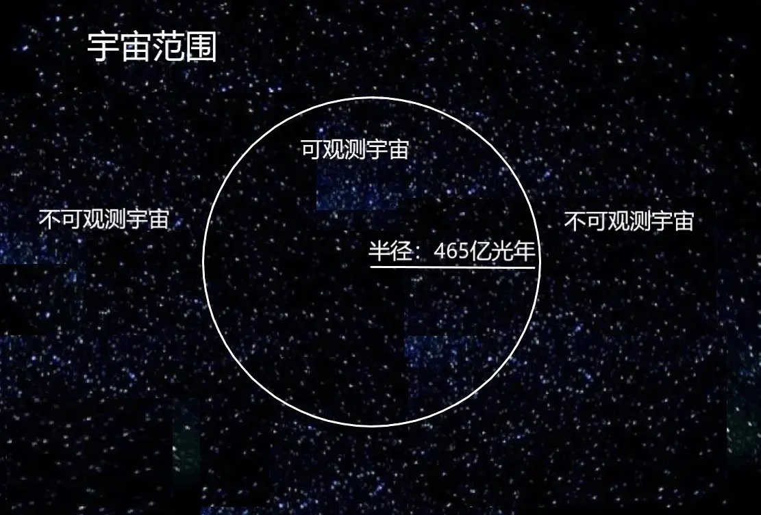 宇宙膨脹速度與光速_火星的第一宇宙速度怎么求_宇宙第一速度