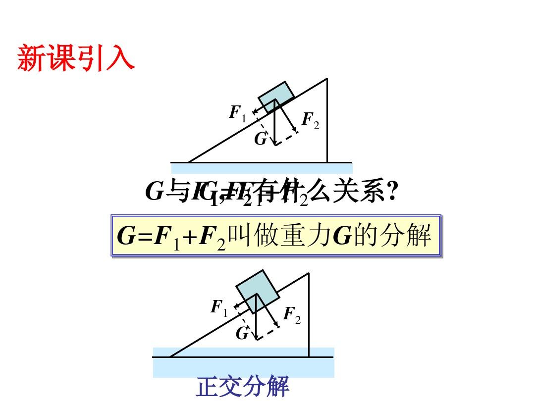 初中物理重力說課稿_物理中的重力要畫垂直符號嗎_初中物理重力ppt