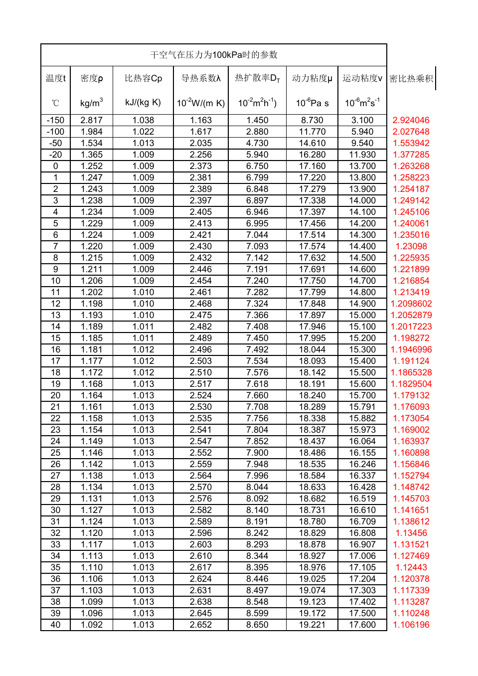 初2物理上冊人教版第六章密度單位換算練習題_低密度脂蛋白單位換算_水的密度單位怎么換算
