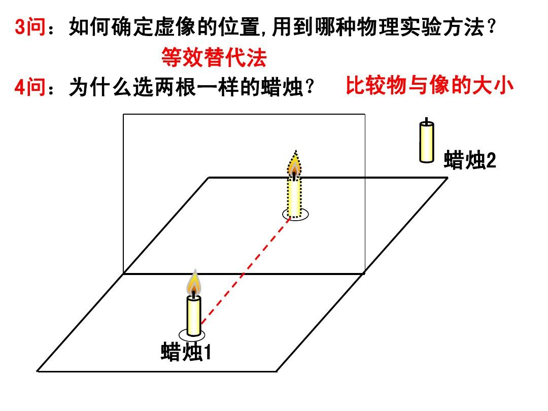 平面鏡成像實驗步驟_平面成像的特點_通過實驗,你認為阿貝成像原理和一般成像的區別在哪里