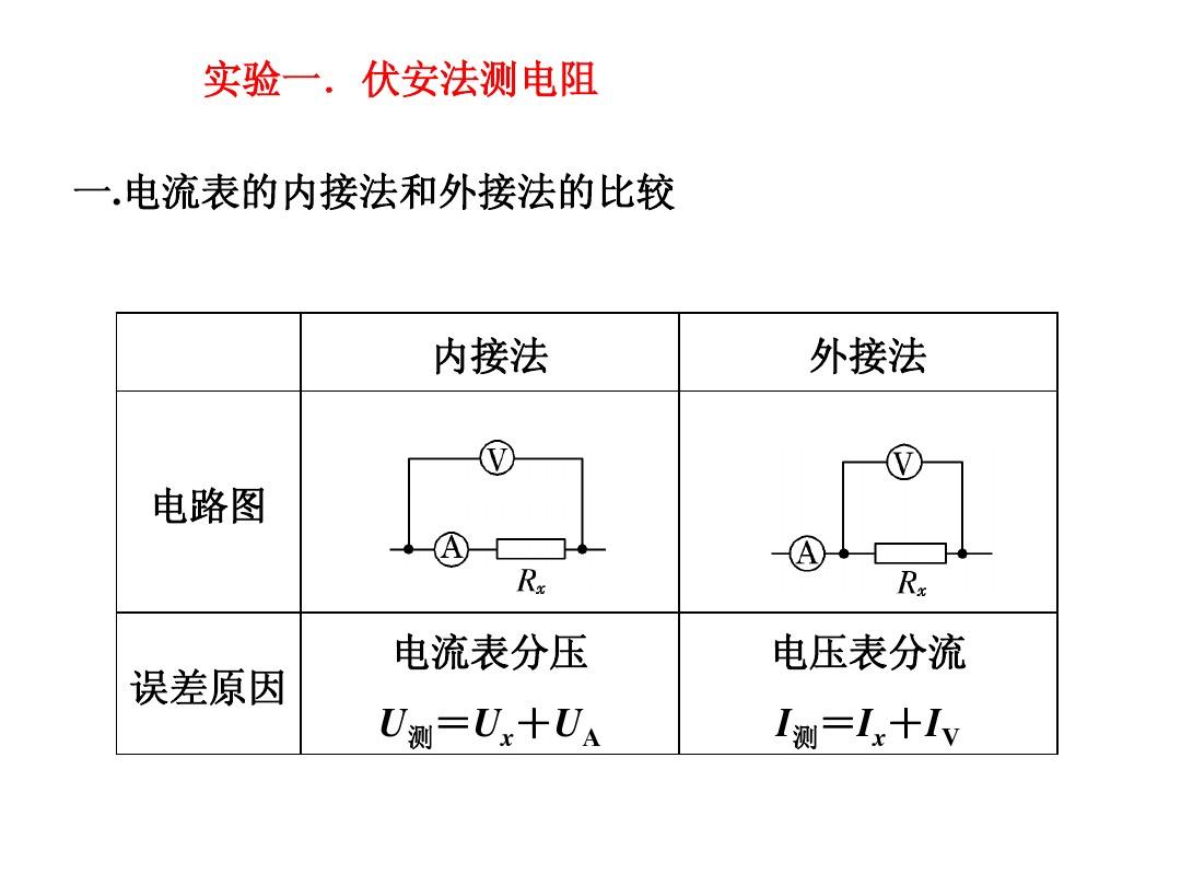 高中物理電學實驗電路圖_高中電學實驗專題_物理趣味電學小實驗