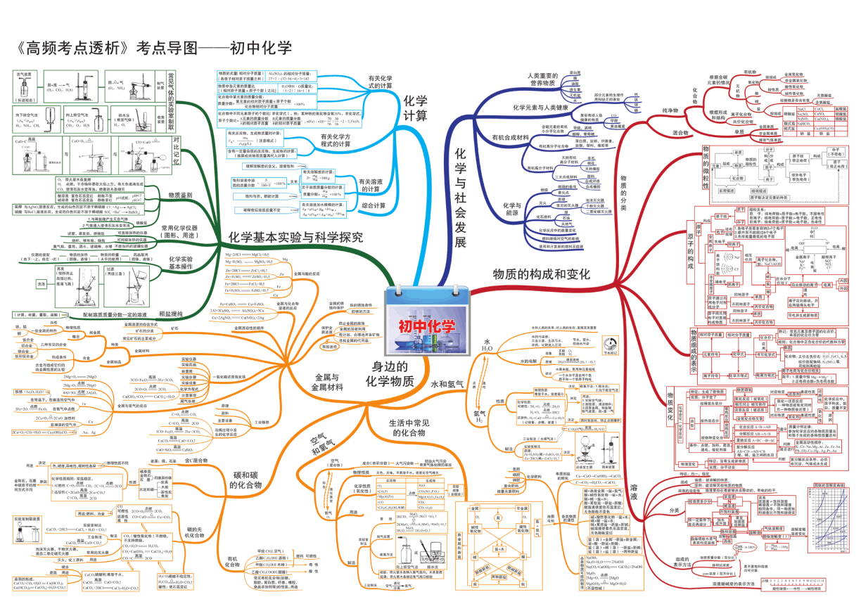 培養(yǎng)英語思維電影_突出科學思維培養(yǎng)的中學物理教學_思維方式的培養(yǎng)