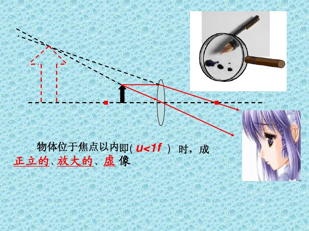 平面鏡成像特點(diǎn)課件_單面鏡成像_探究凸透鏡成像規(guī)律 上課用1 課件