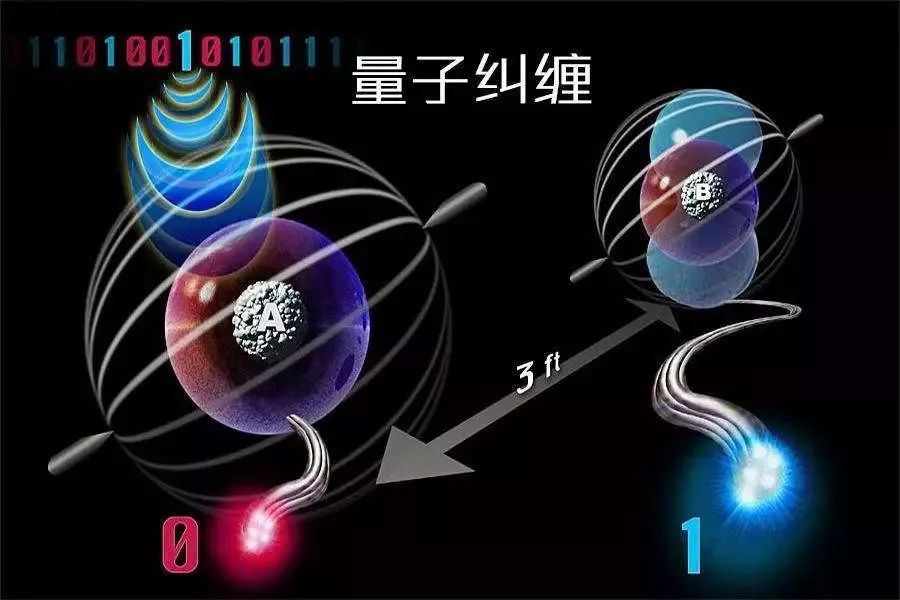 中國量子計算研究獲突破 成功研發半導體量子芯片_中國量子計算_中國量子物理學家