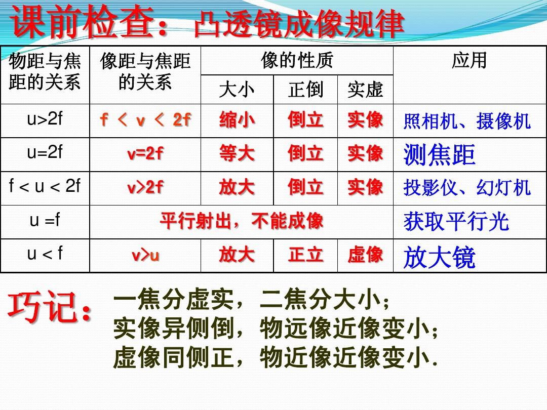 探究凸透鏡的成像規律_初中物理透鏡成像規律_凸凹透鏡成像規律