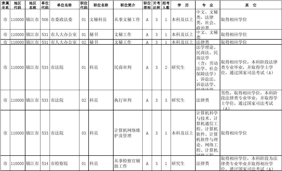 國家公務員補錄_2016北京市公務員補錄職位表_公務員補錄有可能不要么