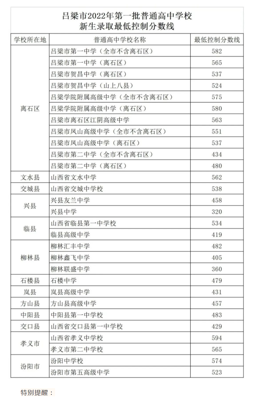 2023內蒙古工業大學錄取分數線_內蒙古財經大學2018錄取分數線_一本大學2014年在新疆理科錄取分數線排名含線差