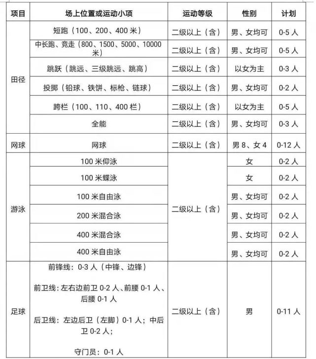 2023內蒙古工業大學錄取分數線_2012年中國傳媒大學大學在陜西文科錄取分數線_內蒙古財經大學mba分數
