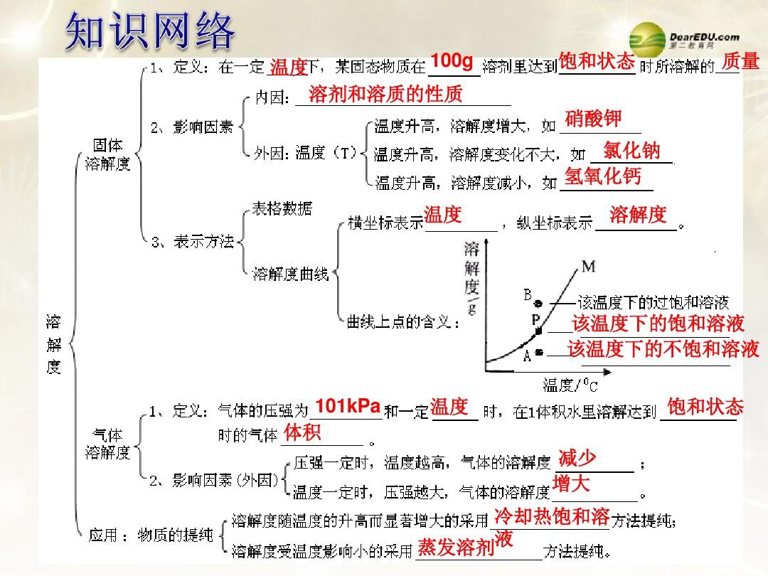 阿基米德螺線公式_阿基米德原理三個(gè)公式變形_阿基米德螺線面積公式