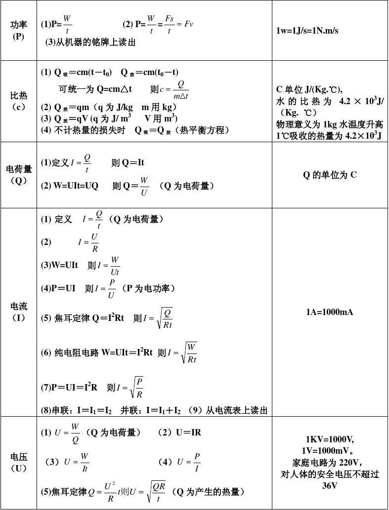 焦耳定律的公式記發_能量守恒轉換定律最早是由焦耳發現的_殷氏定律指標公式