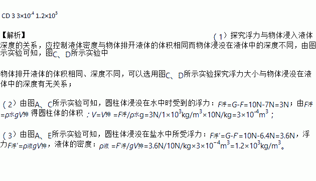大氣壓強表達公式_大氣壓的壓強_氣體壓強公式