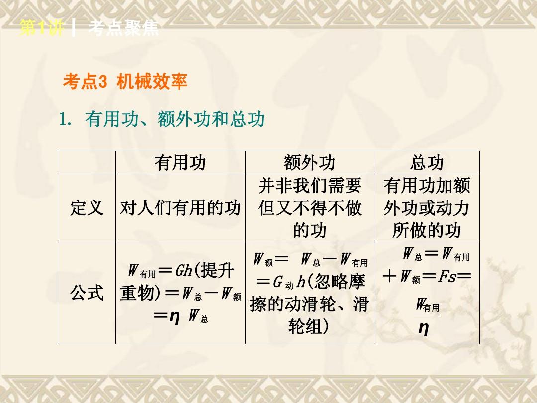 機械效率教案導入_穿井得人教案導入_七年級古代詩詞三首教案導入