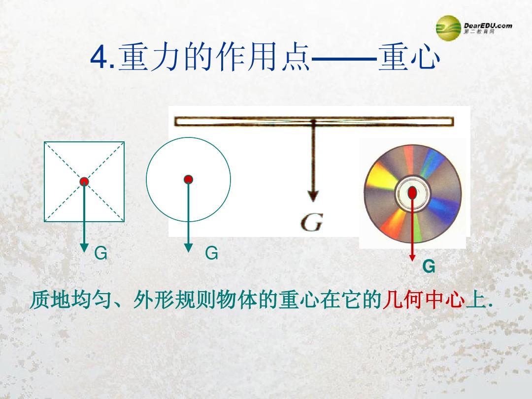 高中物理必修一彈力教案_人教版高中物理彈力教案_初二物理彈力畫圖