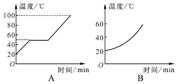 物理熔化和凝固典型例題_八年級物理熔化和凝固_熔化與凝固ppt
