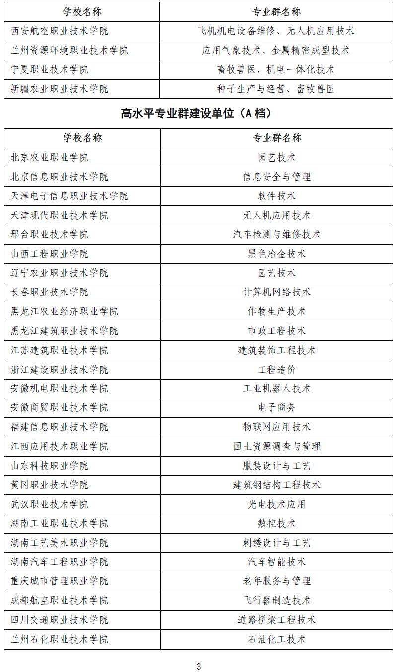 高職與專科的區別_專科與高職的區別_普通高職(專科)