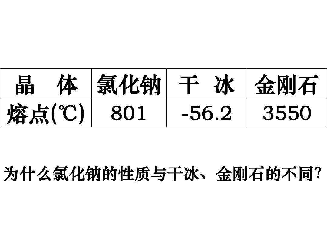 熔化與凝固_海波熔化實驗圖_熔化和凝固知識點總結(jié)圖