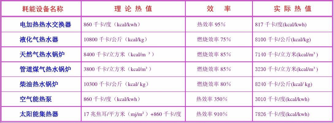 九年級物理熱機的效率_熱機的效率能達到100%_熱機的效率總