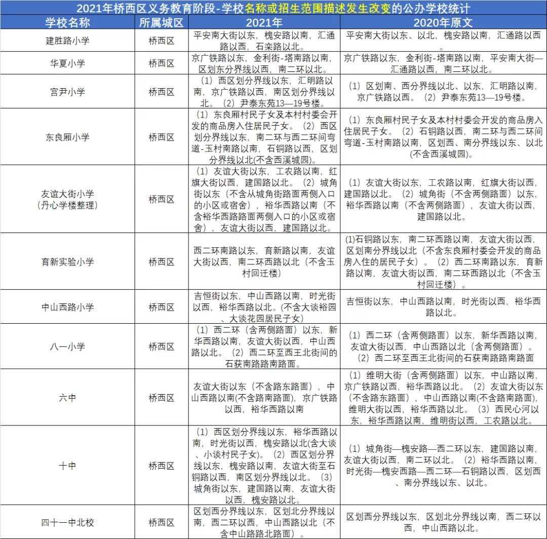 東華高級中學學費_東華高級中學高一高二校區_東華高級中學校園官網