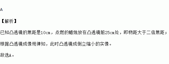透鏡成像原理視頻_ct的成像原理視頻_透鏡成像記錄像全息圖實驗