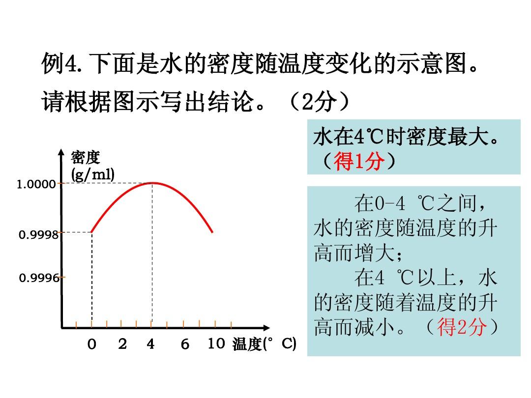 水銀的密度是136,鋁的密度是_水的密度是一噸每立方米嗎_水在多少度密度最大