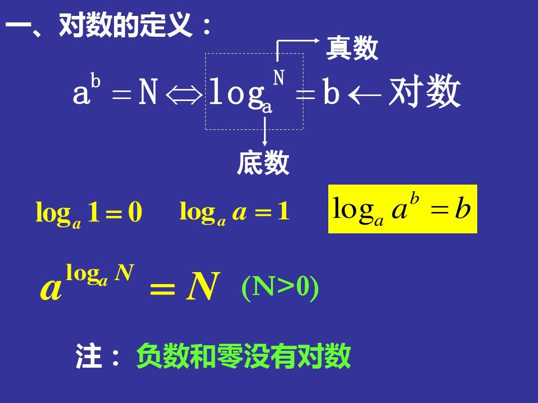 用迭代法求x= √a求平方根的迭代公式為_公式法求數列的通項公式_求機械效率的四個公式