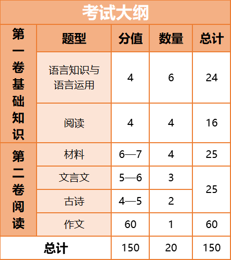 廣州中考總分2017_2018廣州中考總分_廣州中考總分