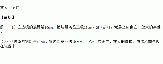 半個(gè)凸透鏡的成像規(guī)律_透鏡成像規(guī)律口訣_透鏡成像規(guī)律表格