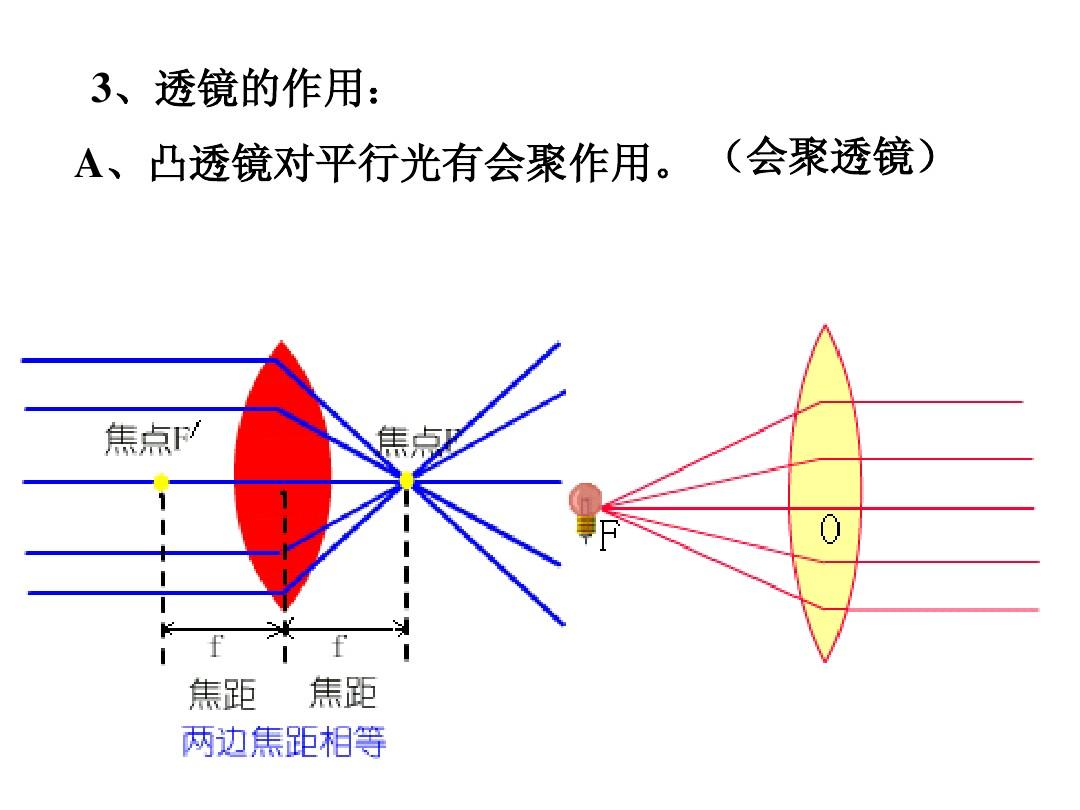 物理凸凹透鏡成像規律_凸透鏡的成像規律圖片_透鏡成像的規律
